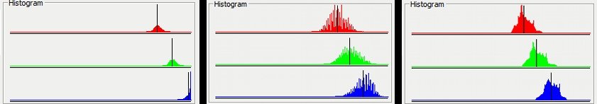 Histograms