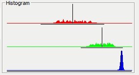 your histogram